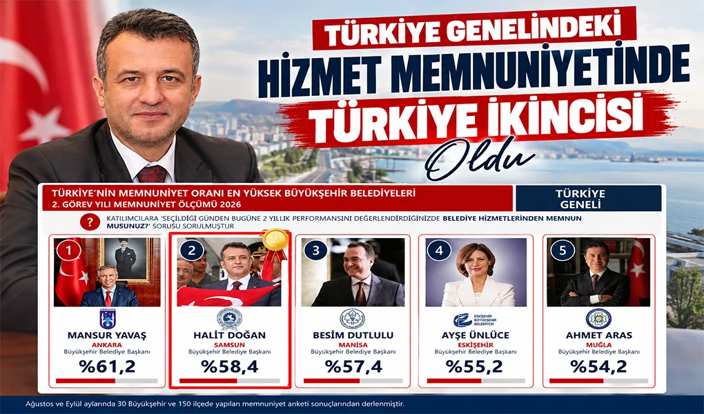Halit Doğan, Türkiye Genelindeki Hizmet Memnuniyetinde Türkiye İkincisi  Oldu